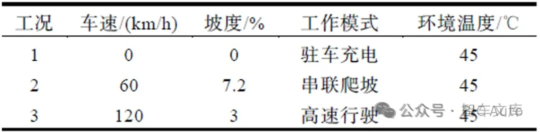 混合动力汽车热管理开发研究w5.jpg