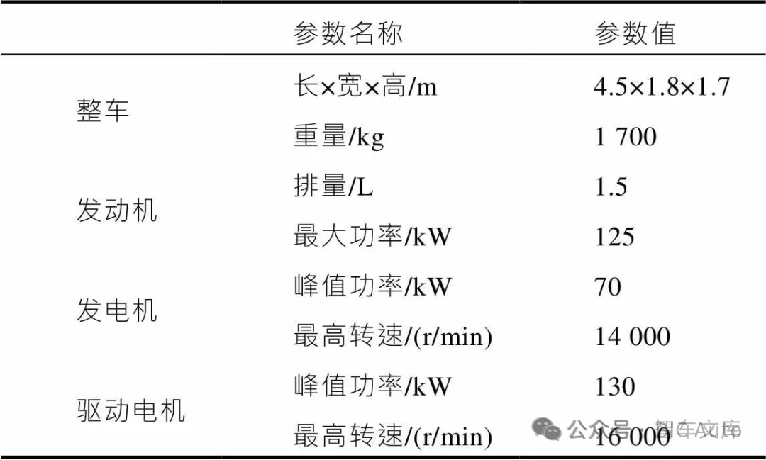 混合动力汽车热管理开发研究w3.jpg