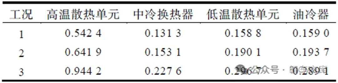 混合动力汽车热管理开发研究w7.jpg