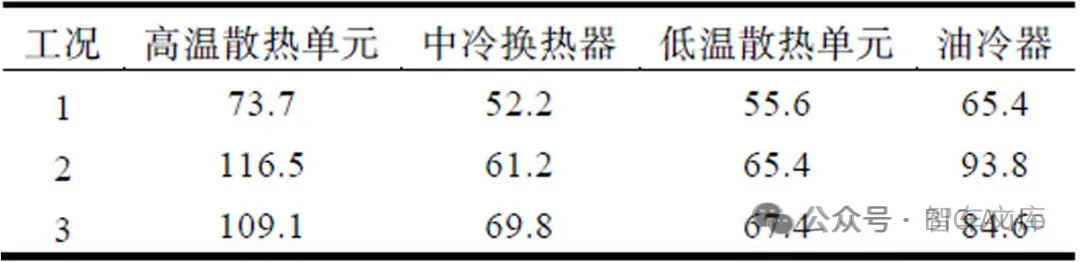混合动力汽车热管理开发研究w9.jpg