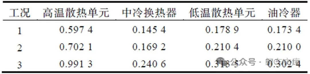 混合动力汽车热管理开发研究w10.jpg