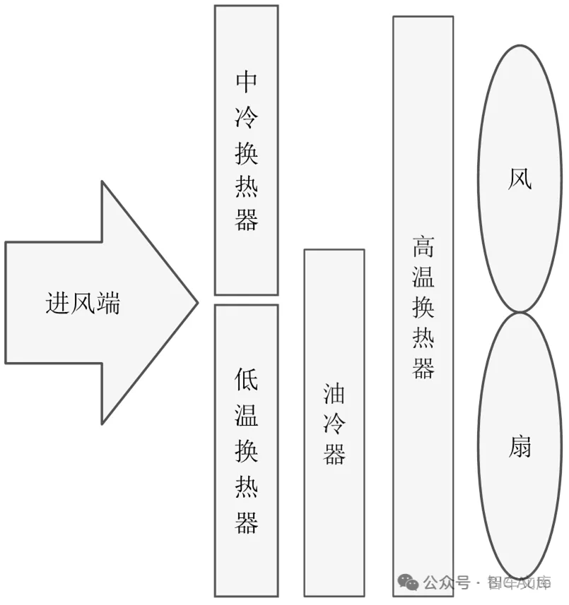 混合动力汽车热管理开发研究w11.jpg