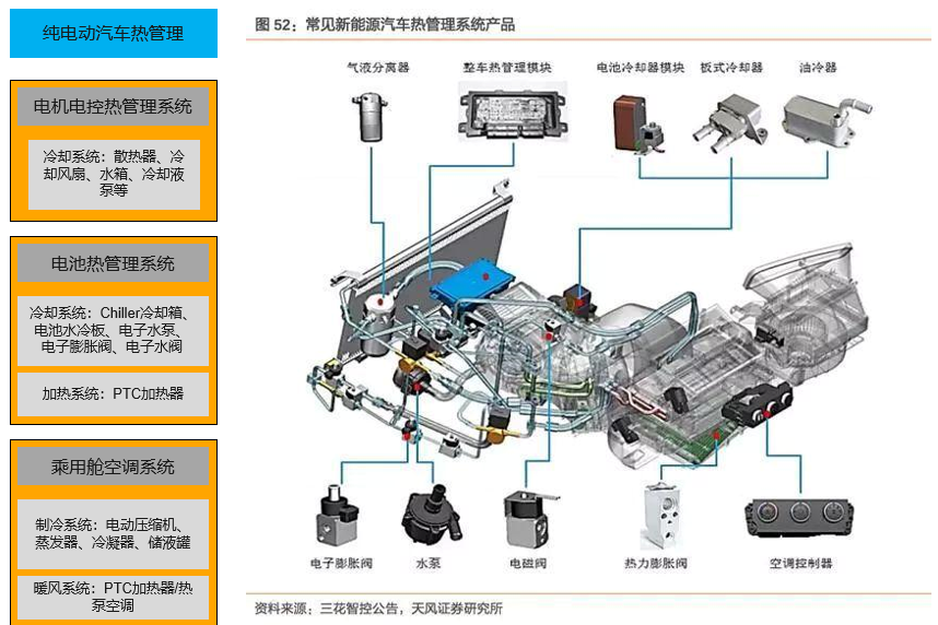 新能源汽车整车热管理系统介绍w4.jpg