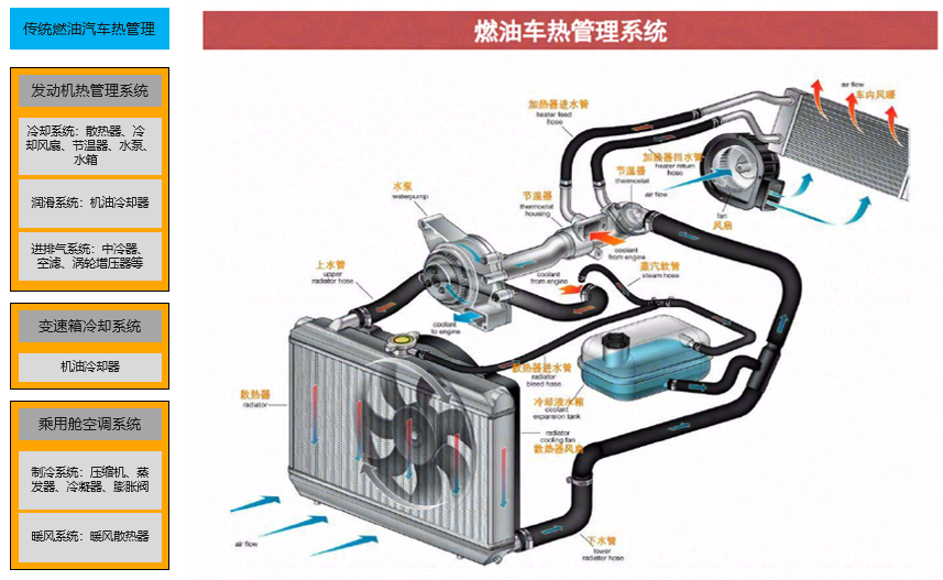 新能源汽车整车热管理系统介绍w3.jpg