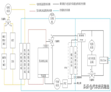 新能源汽车整车热管理系统介绍w22.jpg