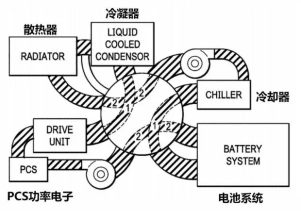 新能源汽车整车热管理系统介绍w27.jpg
