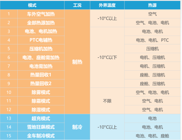 新能源汽车整车热管理系统介绍w30.jpg