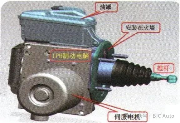 智能IPB制动系统的结构与应用w1.jpg