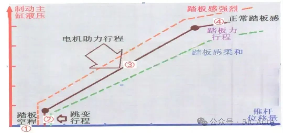 智能IPB制动系统的结构与应用w4.jpg