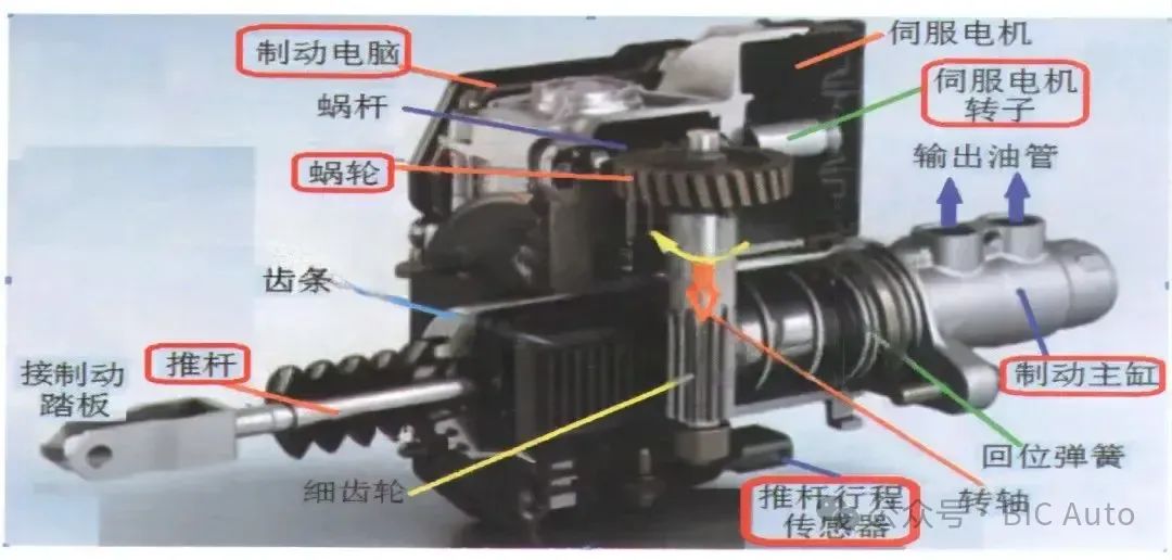 智能IPB制动系统的结构与应用w3.jpg