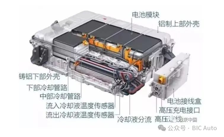 带你了解纯电动汽车高压电气系统w2.jpg