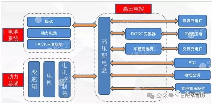 带你了解纯电动汽车高压电气系统w1.jpg