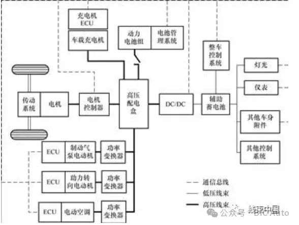 带你了解纯电动汽车高压电气系统w4.jpg