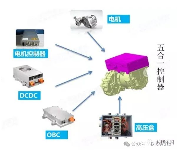 带你了解纯电动汽车高压电气系统w8.jpg