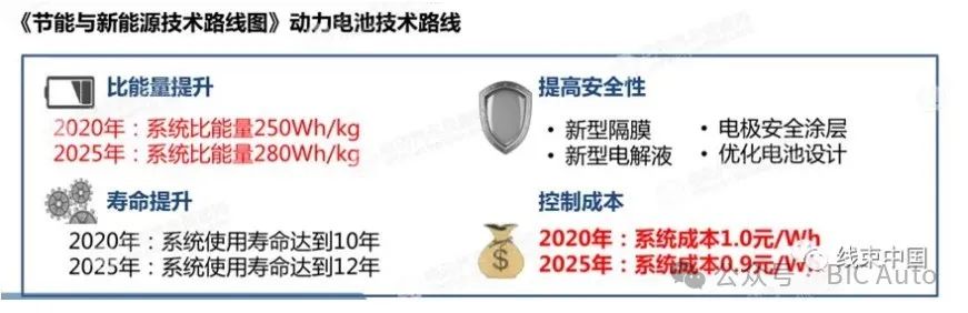 带你了解纯电动汽车高压电气系统w9.jpg