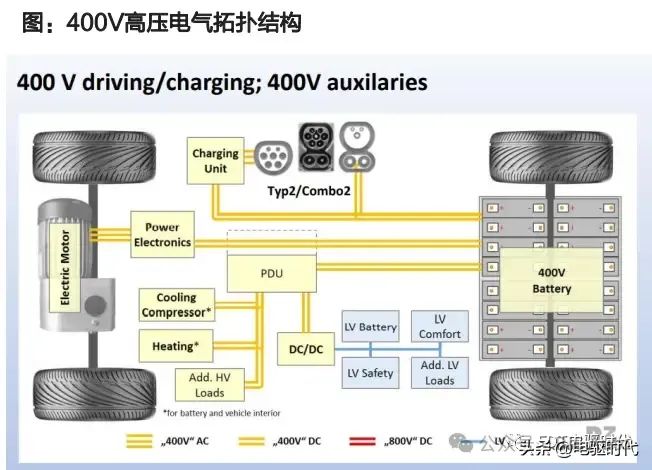 下一代电动车主流电压平台——800V高压架构解析w1.jpg