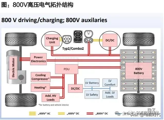 下一代电动车主流电压平台——800V高压架构解析w2.jpg