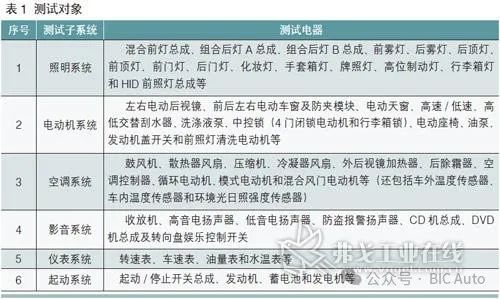 汽车整车电器测试系统w2.jpg