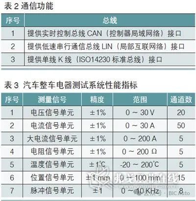 汽车整车电器测试系统w3.jpg