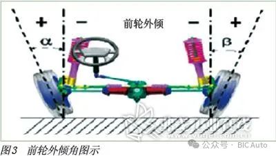 汽车行驶跑偏的研究w2.jpg