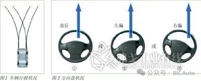 汽车行驶跑偏的研究w1.jpg