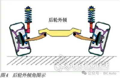 汽车行驶跑偏的研究w3.jpg