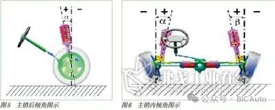 汽车行驶跑偏的研究w4.jpg