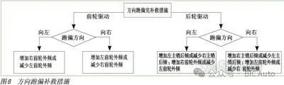 汽车行驶跑偏的研究w6.jpg