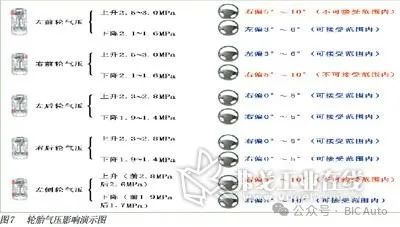汽车行驶跑偏的研究w5.jpg