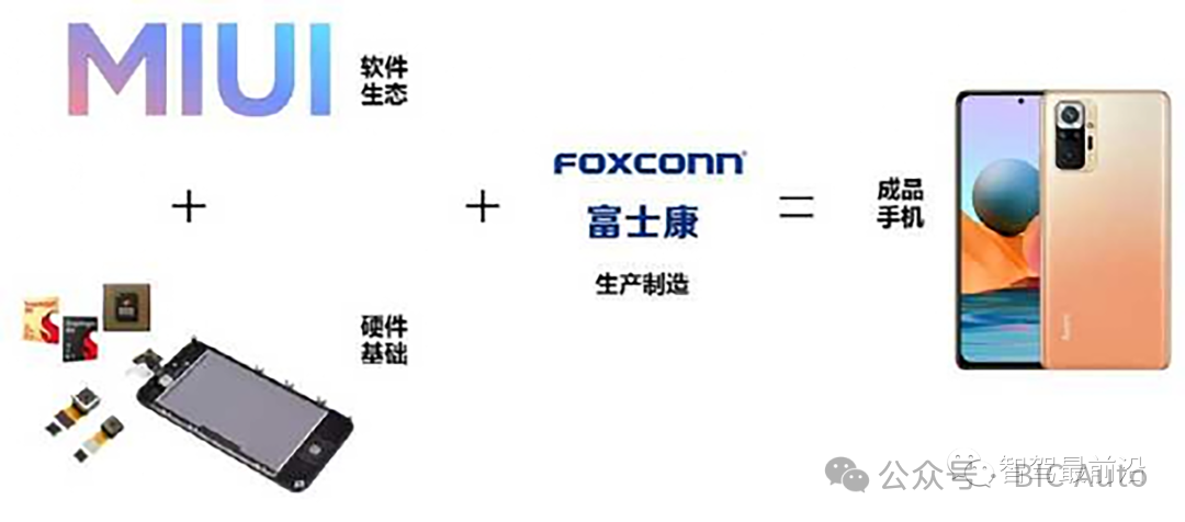 一文读懂智能汽车滑板底盘w9.jpg