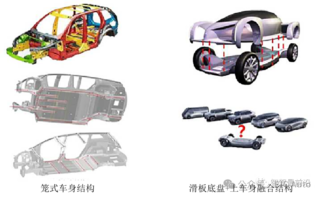 一文读懂智能汽车滑板底盘w10.jpg