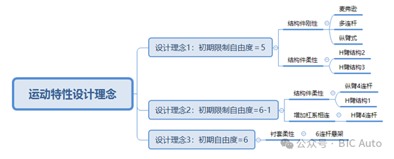 漫谈汽车底盘悬架自由度设计w14.jpg