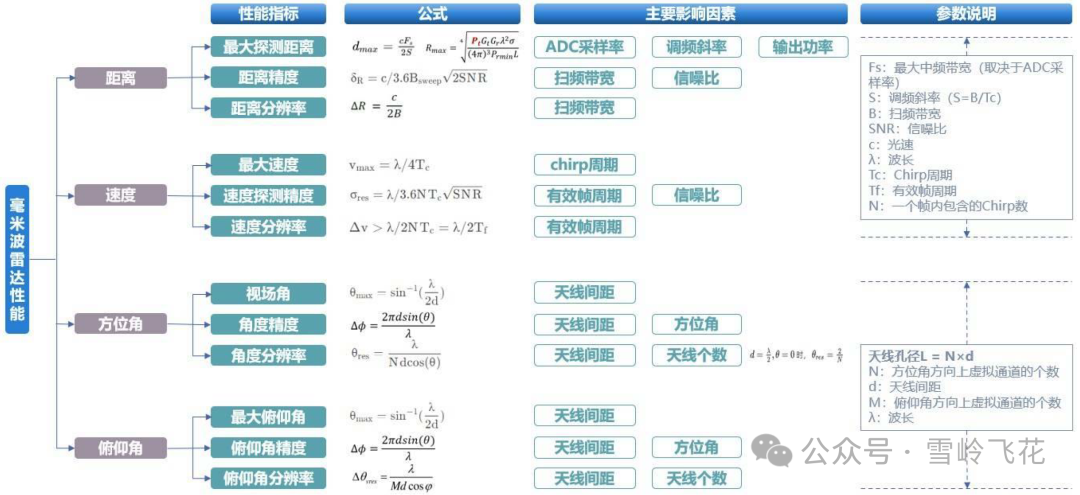 4D成像毫米波雷达方案和34家主要雷达公司产品w9.jpg