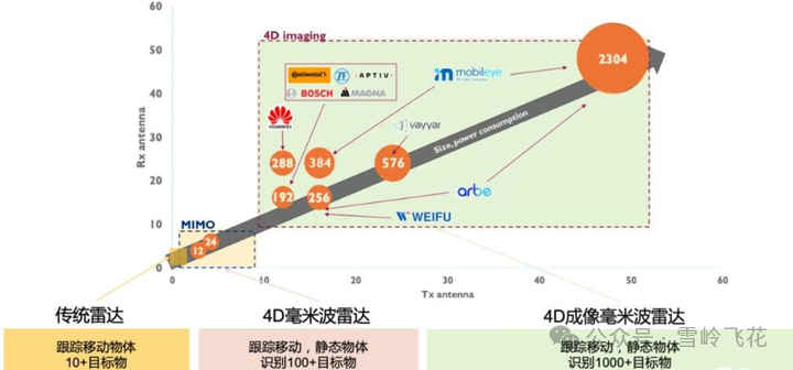 4D成像毫米波雷达方案和34家主要雷达公司产品w17.jpg