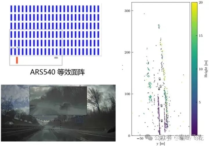 4D成像毫米波雷达方案和34家主要雷达公司产品w25.jpg