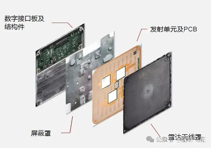 4D成像毫米波雷达方案和34家主要雷达公司产品w32.jpg
