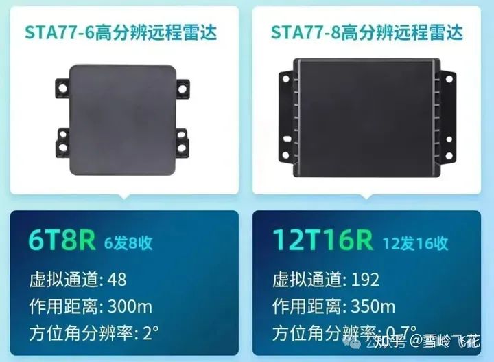 4D成像毫米波雷达方案和34家主要雷达公司产品w50.jpg