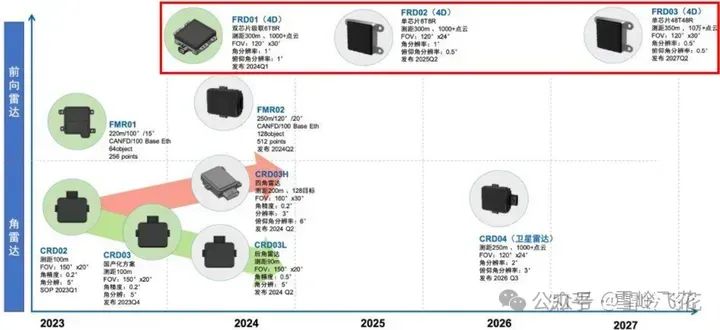 4D成像毫米波雷达方案和34家主要雷达公司产品w51.jpg