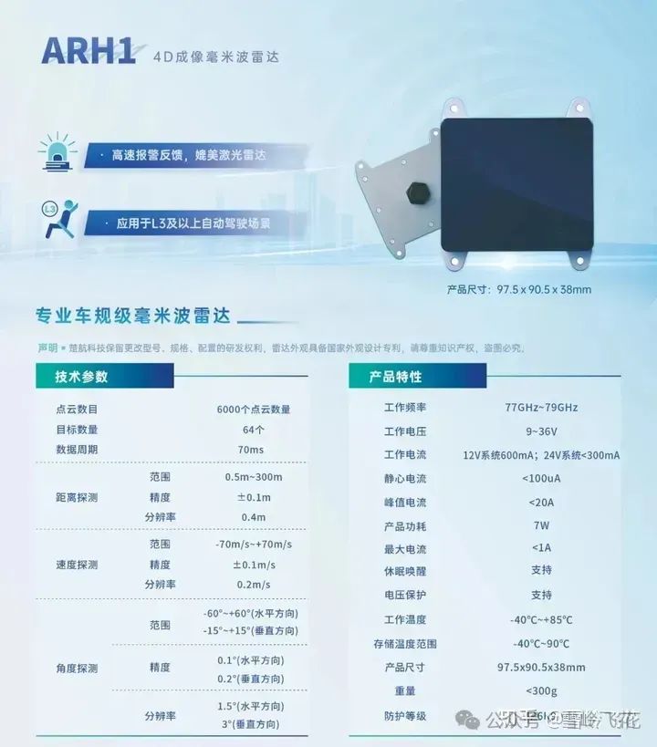 4D成像毫米波雷达方案和34家主要雷达公司产品w52.jpg