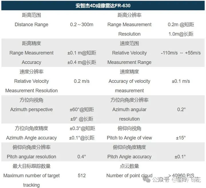4D成像毫米波雷达方案和34家主要雷达公司产品w62.jpg