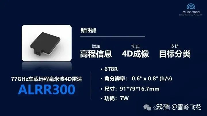4D成像毫米波雷达方案和34家主要雷达公司产品w63.jpg