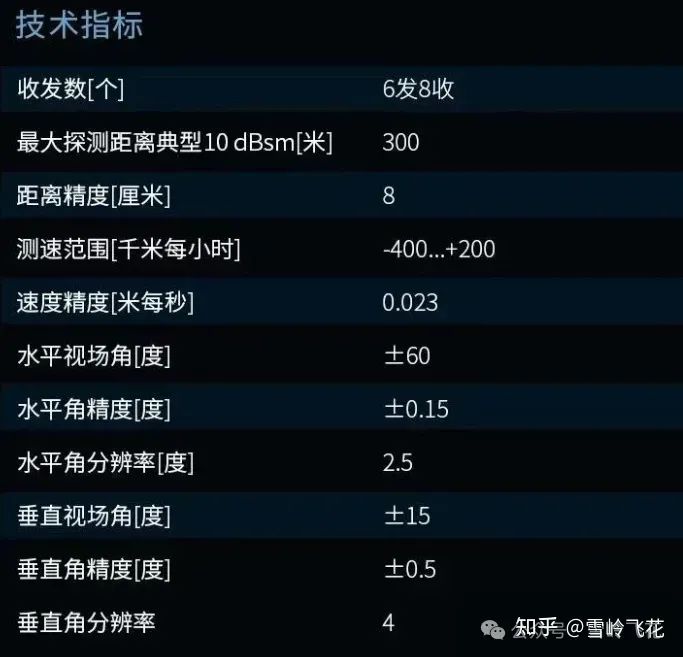 4D成像毫米波雷达方案和34家主要雷达公司产品w75.jpg