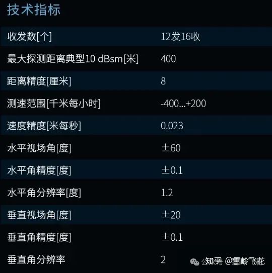 4D成像毫米波雷达方案和34家主要雷达公司产品w77.jpg