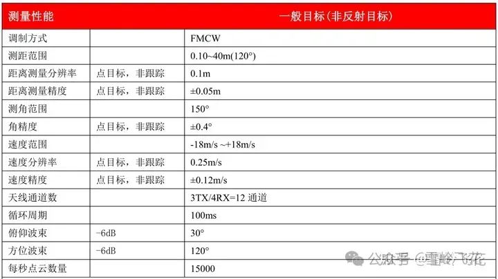 4D成像毫米波雷达方案和34家主要雷达公司产品w86.jpg