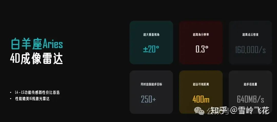 4D成像毫米波雷达方案和34家主要雷达公司产品w87.jpg