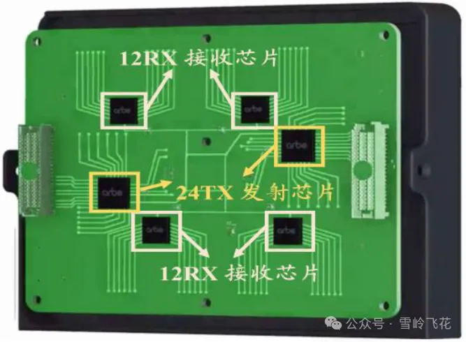 4D成像毫米波雷达方案和34家主要雷达公司产品w92.jpg