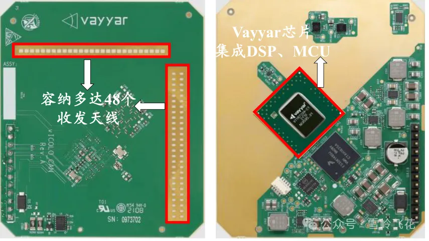 4D成像毫米波雷达方案和34家主要雷达公司产品w105.jpg