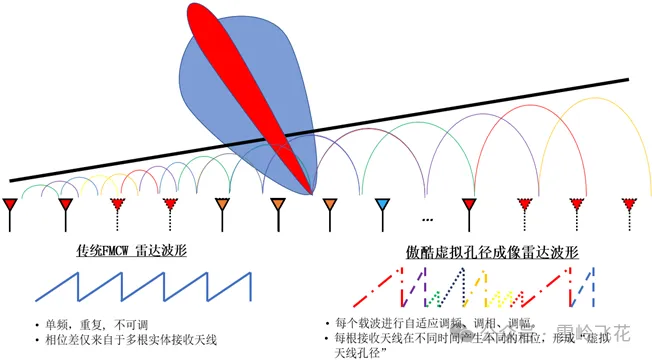 4D成像毫米波雷达方案和34家主要雷达公司产品w131.jpg