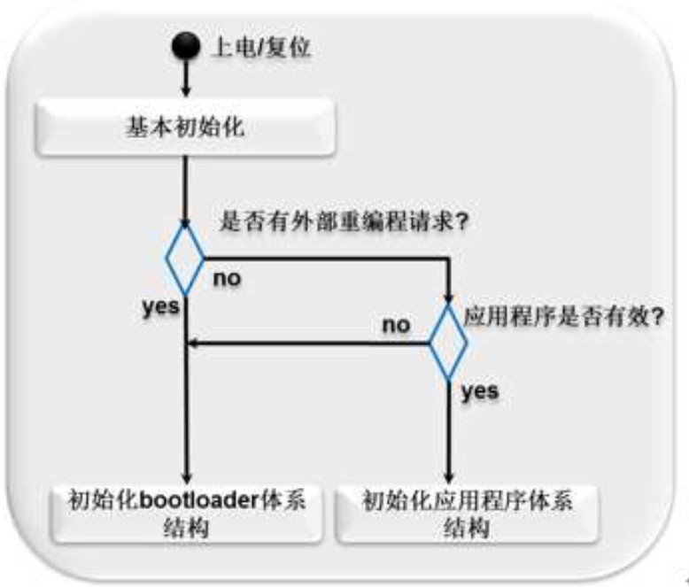 一份BootLoader企标规范包含哪些内容呢？w1.jpg