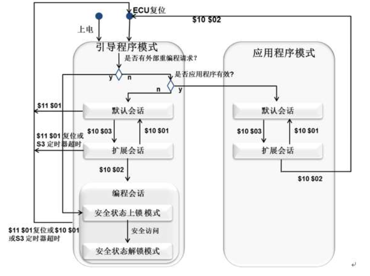 一份BootLoader企标规范包含哪些内容呢？w2.jpg